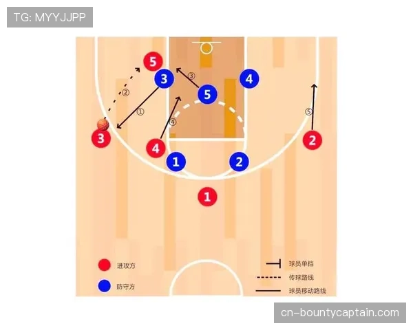 深度：回顾本季“挡拆防守”策略的演变：从沉退到无限换防的再权衡